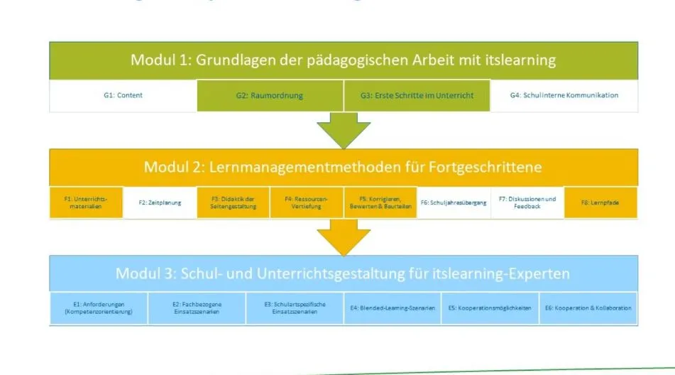 Zdjęcie Bildung MV: Wichtige Informationen zu Bildungssystem und Initiativen