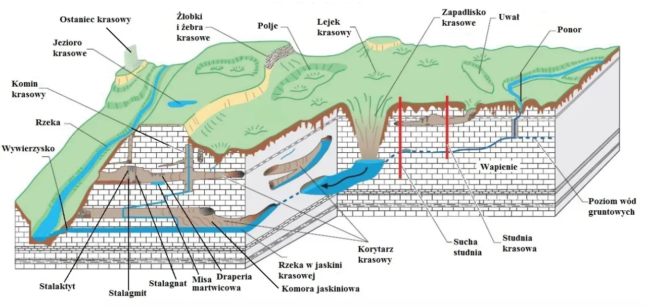Zdjęcie Zjawiska krasowe: co to jest i jak wpływają na krajobraz?