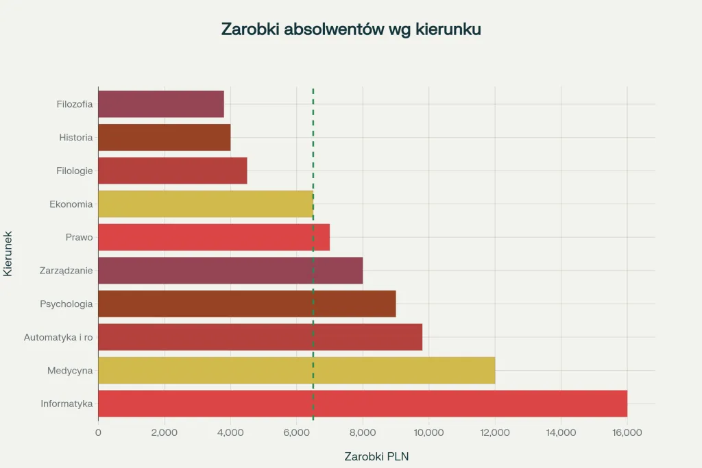 Zdjęcie Co po fizyce? Odkryj najlepsze ścieżki kariery i zarobki