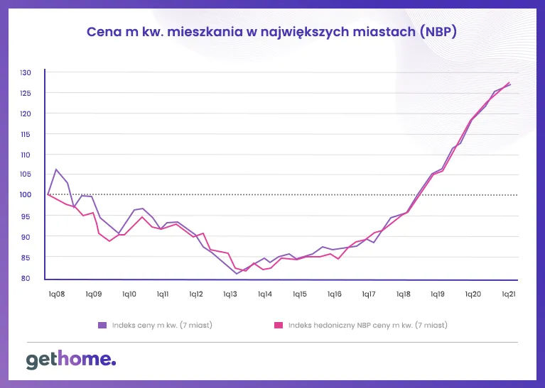Zdjęcie Ile można zarobić na flipie? Zyski i ryzyka, które musisz znać