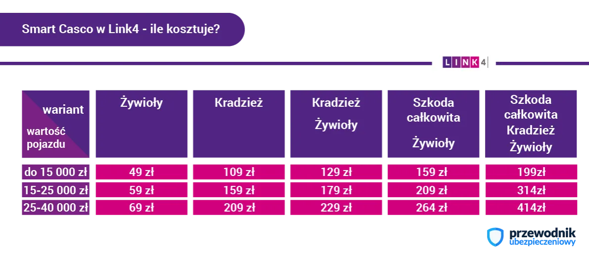 Zdjęcie Link4 Moja Polisa: Zarządzaj Ubezpieczeniem Online - Poradnik