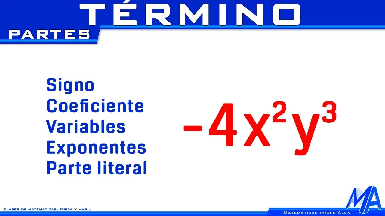 Zdjęcie Qué es un término en matemáticas y por qué es crucial entenderlo