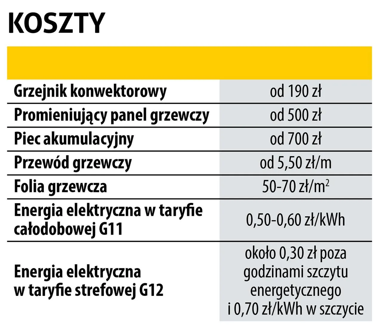 Zdjęcie Czy ogrzewanie elektryczne jest drogie? Sprawdź koszty i alternatywy