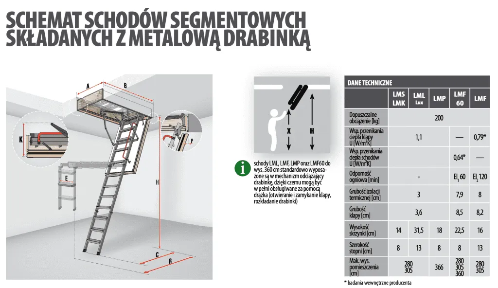Zdjęcie Jakie wymiary powinny mieć schody strychowe, aby były bezpieczne i komfortowe?