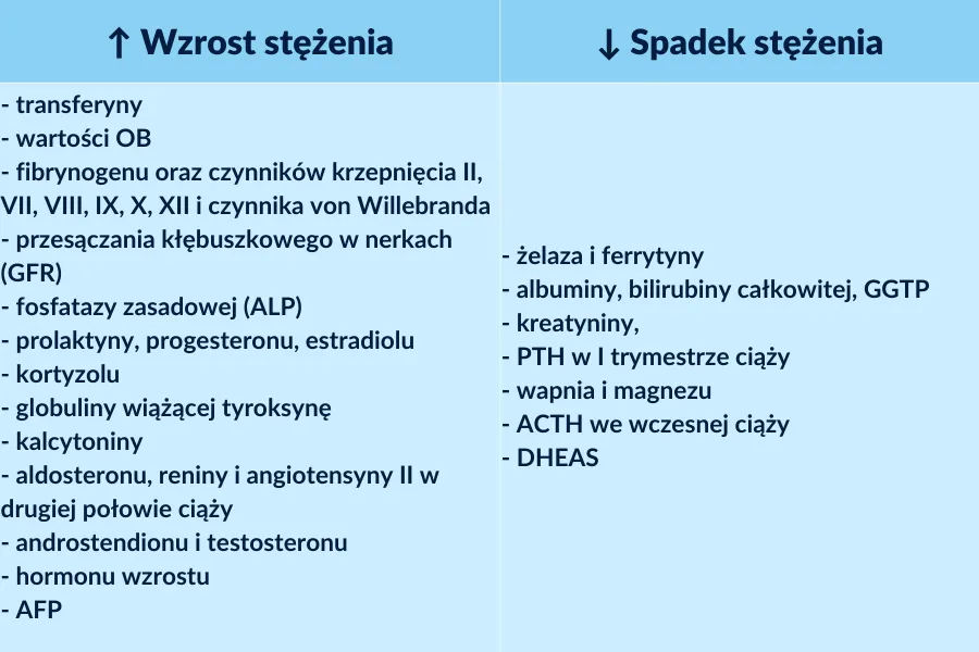 Zdjęcie Jakie badania krwi na początku ciąży są kluczowe dla zdrowia?