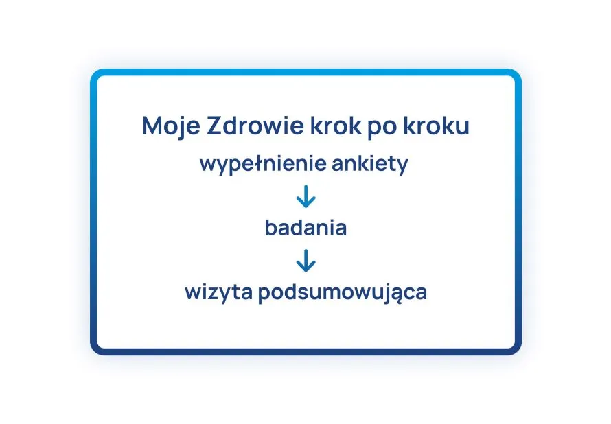 Zdjęcie Jak napisać program edukacyjny dla pacjenta, by poprawić jego zdrowie?