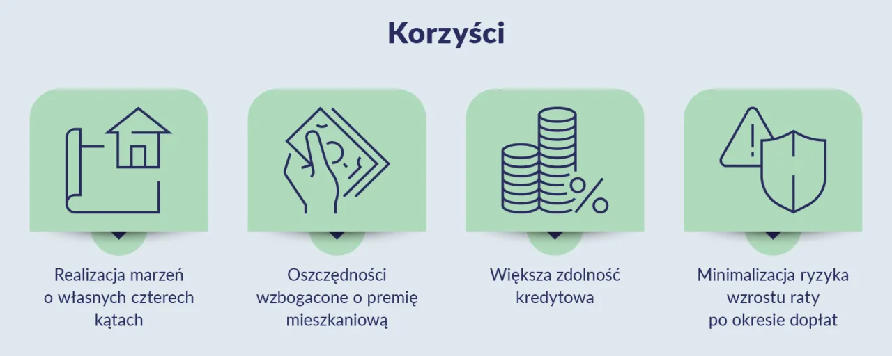 Zdjęcie Pierwsze mieszkanie program od kiedy – nie przegap ważnych dat i szczegółów