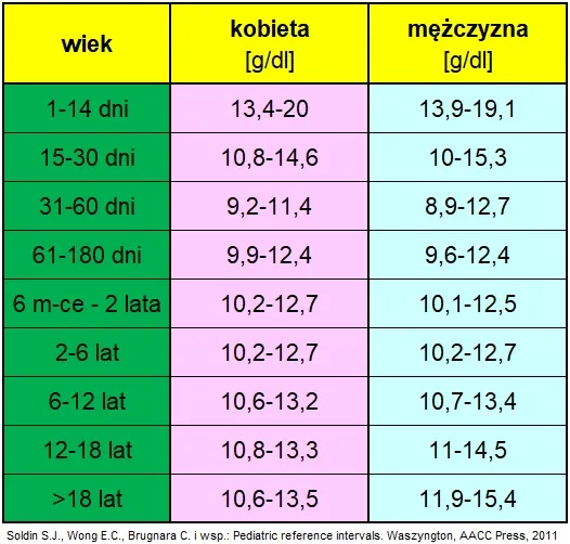 Zdjęcie Dawkowanie żelaza w zależności od wieku – jak uniknąć niedoborów u dzieci i dorosłych