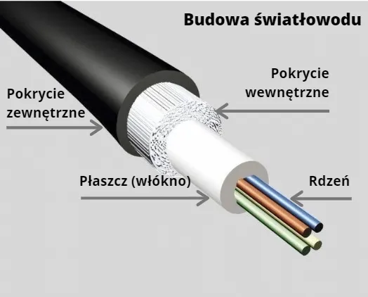 Zdjęcie Kabel AWM do czego służy? Poznaj jego zastosowania i właściwości