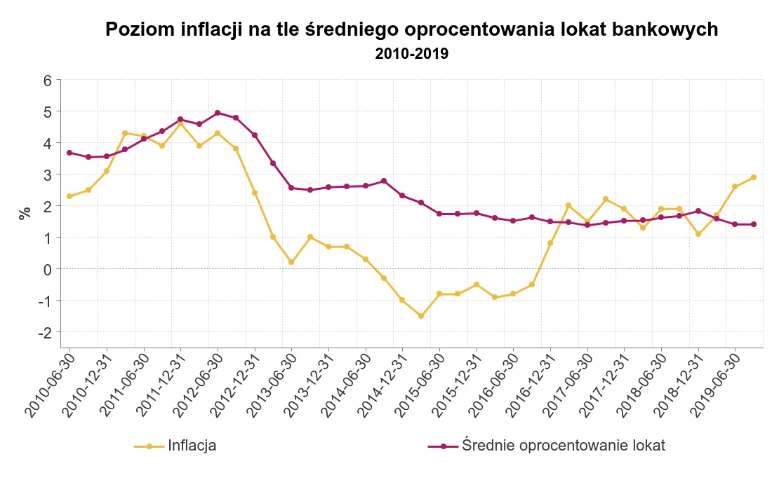Zdjęcie Co to jest oprocentowanie nominalne i dlaczego ma znaczenie?