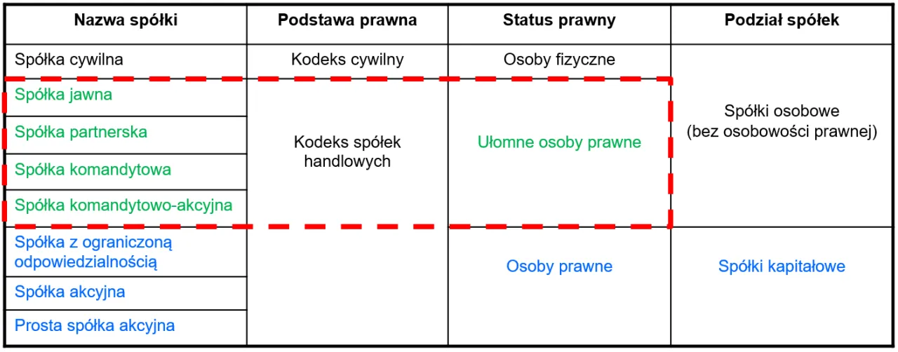 Zdjęcie Kim jest osoba prawna w polskim systemie prawnym - podstawowe informacje