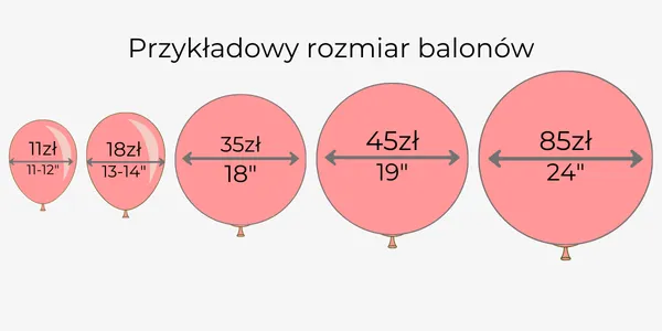 Zdjęcie Ile kosztuje balon? Cennik balonów, helu i dekoracji 2024