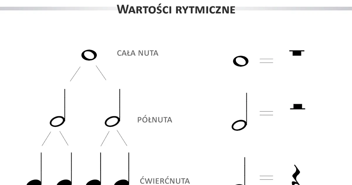 Zdjęcie Która nuta trwa najdłużej? Odkryj tajemnice notacji muzycznej