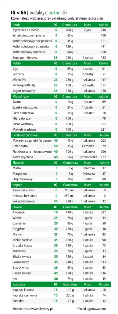 Zdjęcie Indeks glikemiczny płatków owsianych – czy są bezpieczne dla cukrzyków?