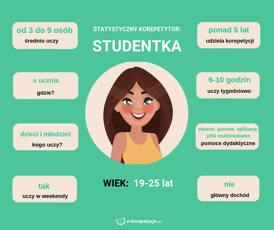 Zdjęcie Jak zacząć dawać korepetycje: 10 kroków do sukcesu