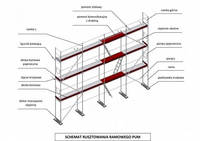 Zdjęcie Wymiary rusztowania elewacyjnego - kluczowe informacje i porównania