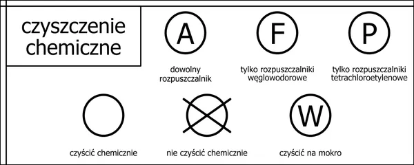 Zdjęcie Co oznaczają oznaczenia na metkach ubrań i jak ich nie zignorować
