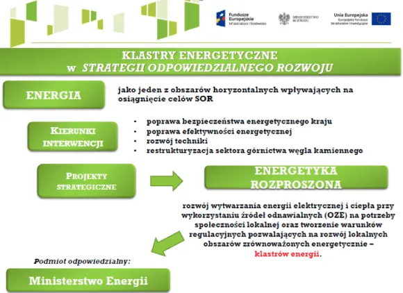 Zdjęcie Zmiany w prawie dla klastrów energetycznych - czego brakuje?