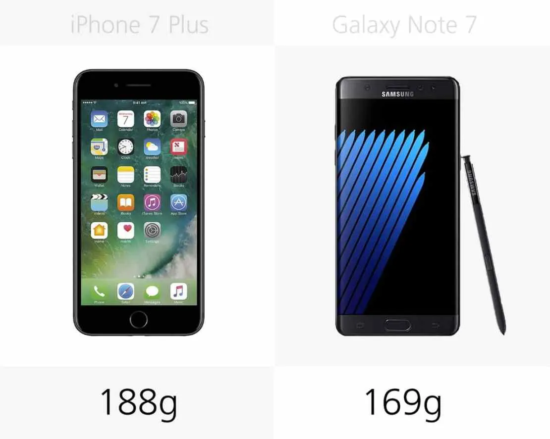 Zdjęcie Wyświetlacz w Apple iPhone 7 Plus - porównanie z innymi modelami