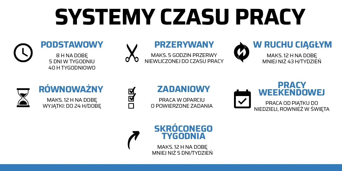 Zdjęcie Kodeks pracy ile godzin tygodniowo - poznaj maksymalne normy pracy