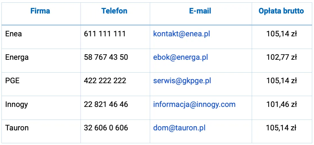 Zdjęcie Ile dokładnie trwa ponowne podłączenie prądu przez Tauron? Sprawdź teraz!