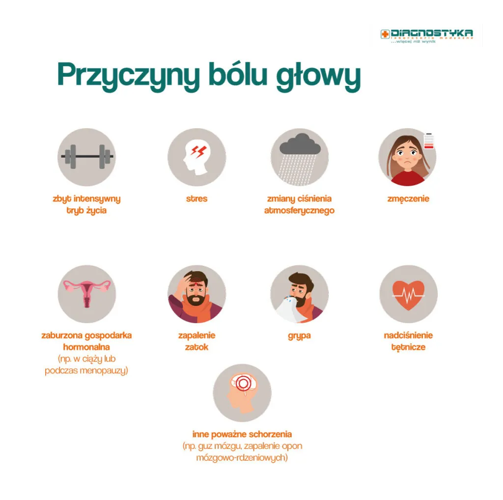Zdjęcie Czy ból głowy przed udarem? Poznaj objawy i kiedy dzwonić po pomoc
