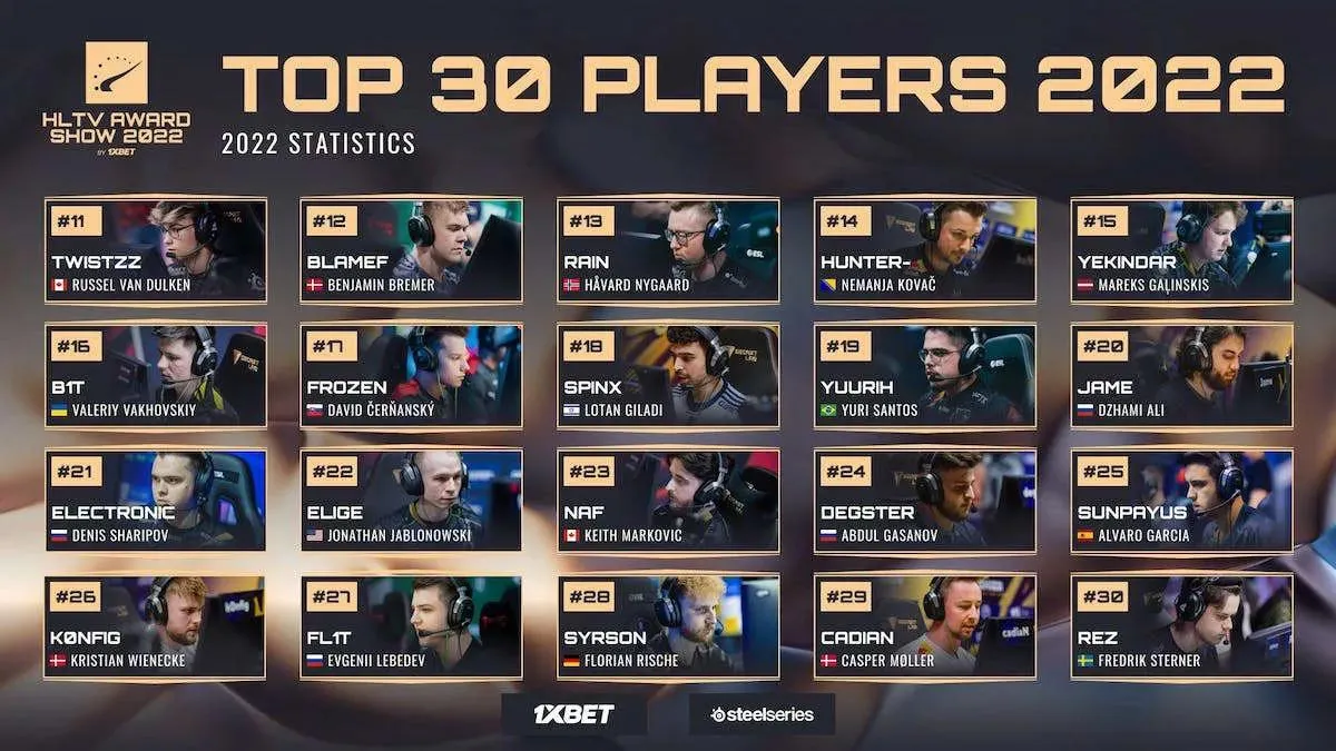 Zdjęcie Aktualny hltv ranking drużyn CS:GO – analiza, zmiany i prognozy na przyszłość