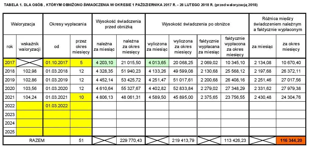 Zdjęcie Jak obliczyć wartość przedmiotu zaskarżenia w apelacji bez błędów