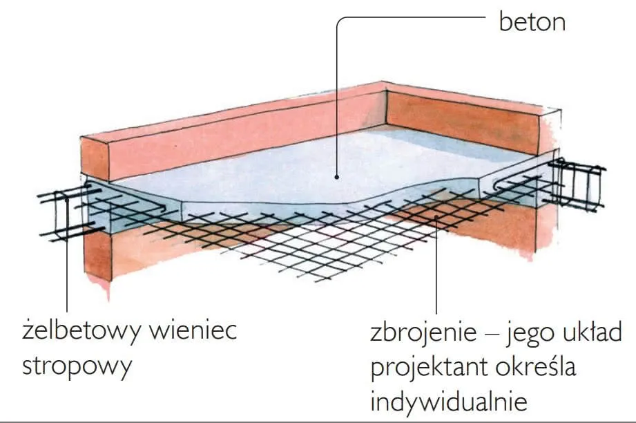 Zdjęcie Jaki strop wybrać? Kluczowe kryteria i analiza rodzajów