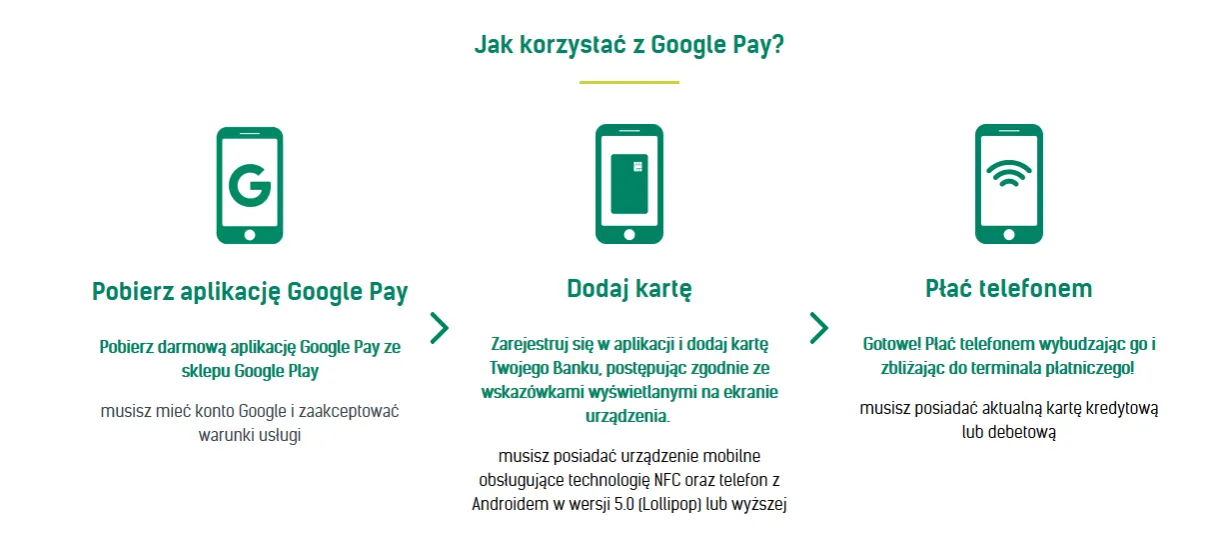 Zdjęcie Jak zapłacić za aplikacje Google Play i uniknąć problemów z płatnościami