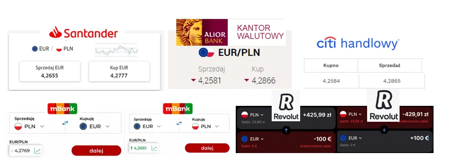 Zdjęcie Kurs skupu euro: Gdzie sprzedać najtaniej? Aktualne ceny