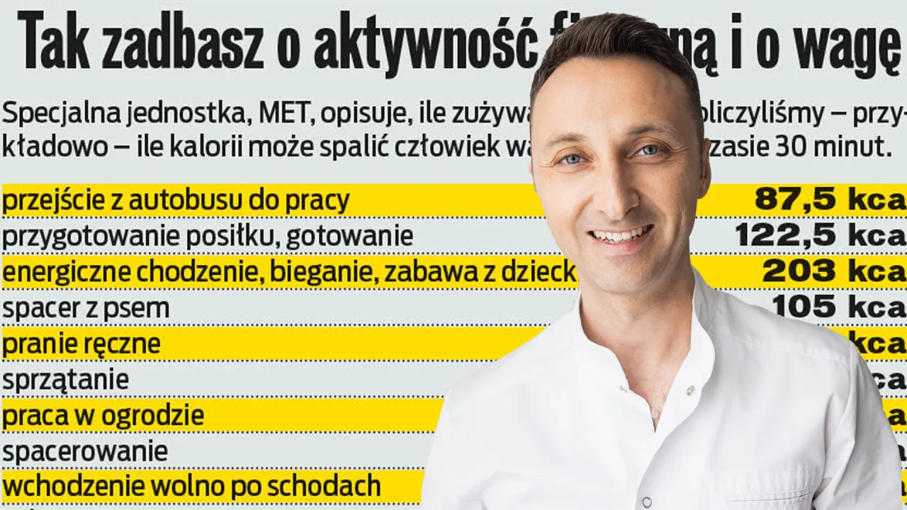 Zdjęcie Ile człowiek spala kalorii dziennie bez ćwiczeń? Odkryj szokujące liczby