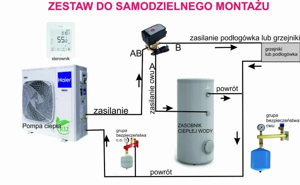 Zdjęcie Pompa ciepła 8kW: Jaka moc fotowoltaiki zapewni efektywność?