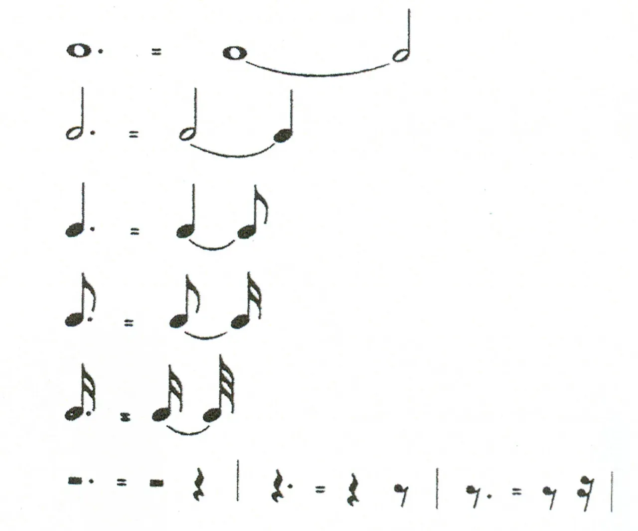 Zdjęcie Co oznacza kropka postawiona przy nucie i jak wpływa na muzykę