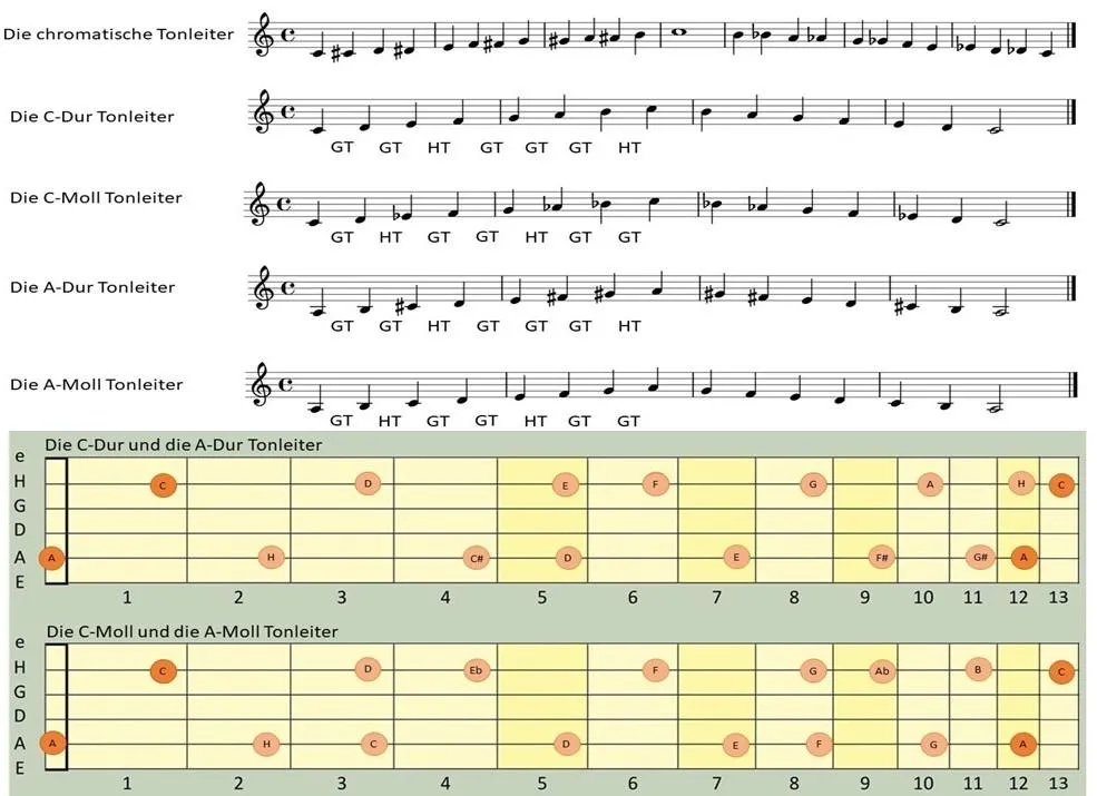 Zdjęcie Gitarren Akkorde lernen: So einfach spielst du deine ersten Lieder