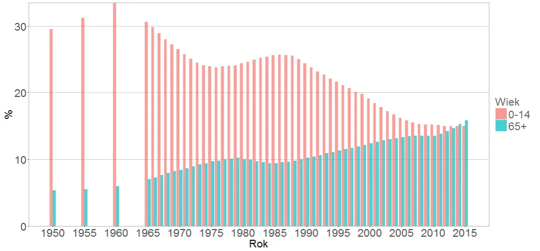 Zdjęcie Przyczyny starzenia się społeczeństwa: dlaczego młodsze pokolenia znikają?