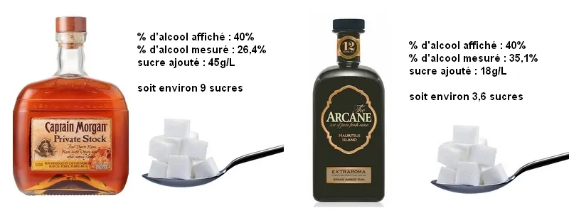 Zdjęcie Le whisky contient-il du sucre ? La r&eacute;ponse va vous &eacute;tonner