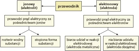 Zdjęcie Czy metal przewodzi prąd? Wszystko o przewodnictwie elektrycznym metali
