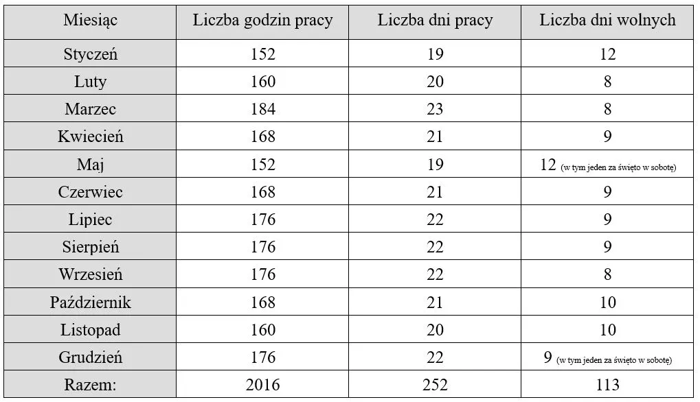 Zdjęcie Ile godzin na nauczanie indywidualne? Kluczowe zasady i wyjątki