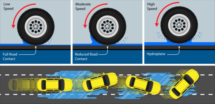 Zdjęcie Aquaplaning: jak to zjawisko wpływa na bezpieczeństwo jazdy?