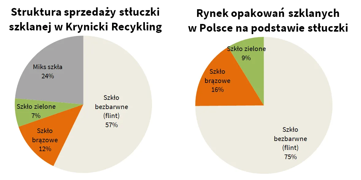 Zdjęcie Recykling szkła w Polsce: Jak efektywnie chronić środowisko?