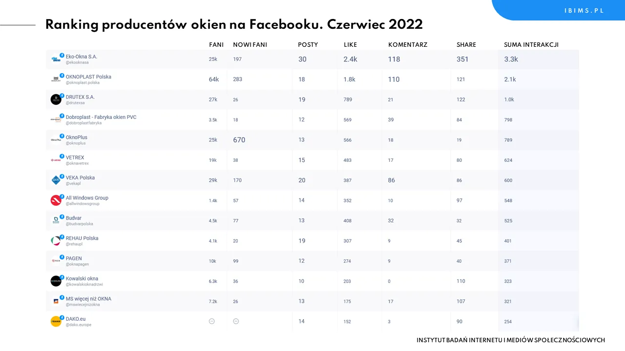 Zdjęcie Jakiej firmy okna wybrać? Opinie i rekomendacje z forum użytkowników