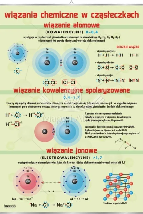 Zdjęcie Dlaczego atomy tworzą wiązania chemiczne? Odkryj ich tajemnice stabilności