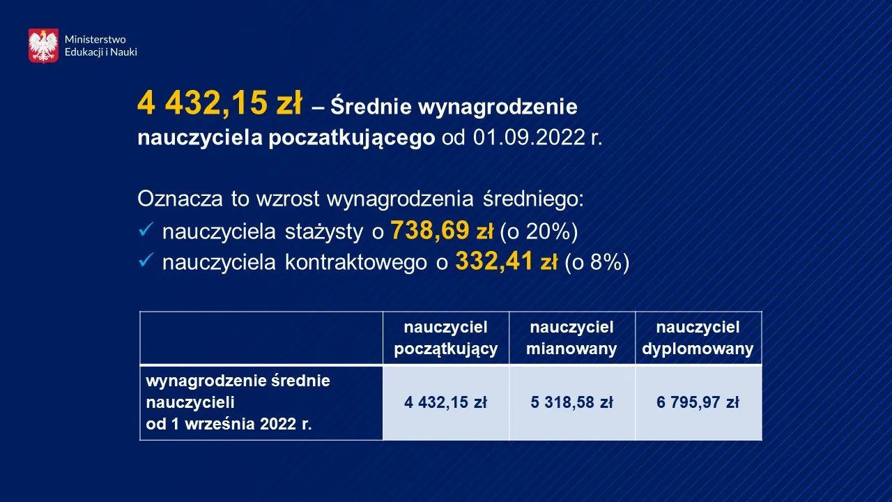 Zdjęcie Ile zarabia nauczyciel na godzinę? Zaskakujące różnice w wynagrodzeniu