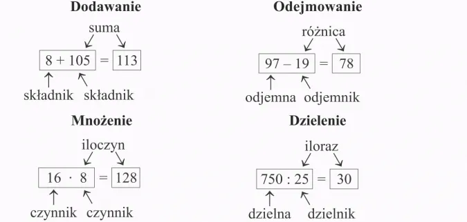 Zdjęcie Ile zer dodać gdy liczba jest w tysiącach - proste zasady i przykłady
