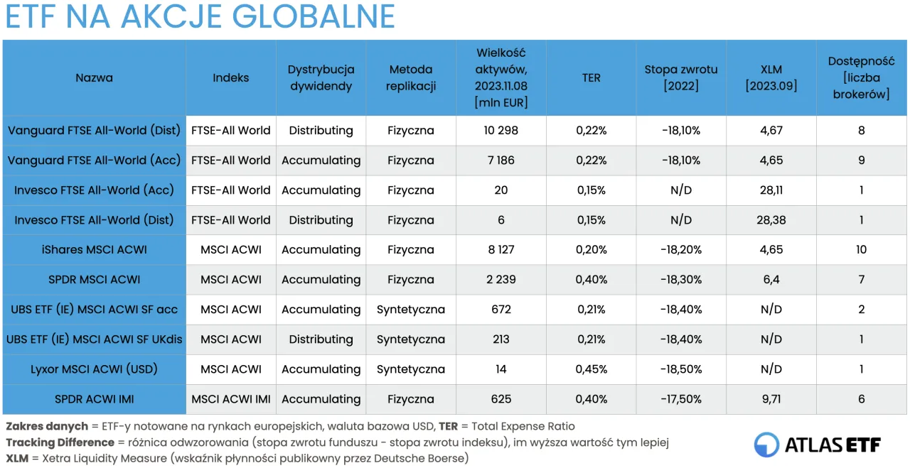 Zdjęcie Ranking ETF: Jak wybrać najlepszy fundusz do inwestycji?