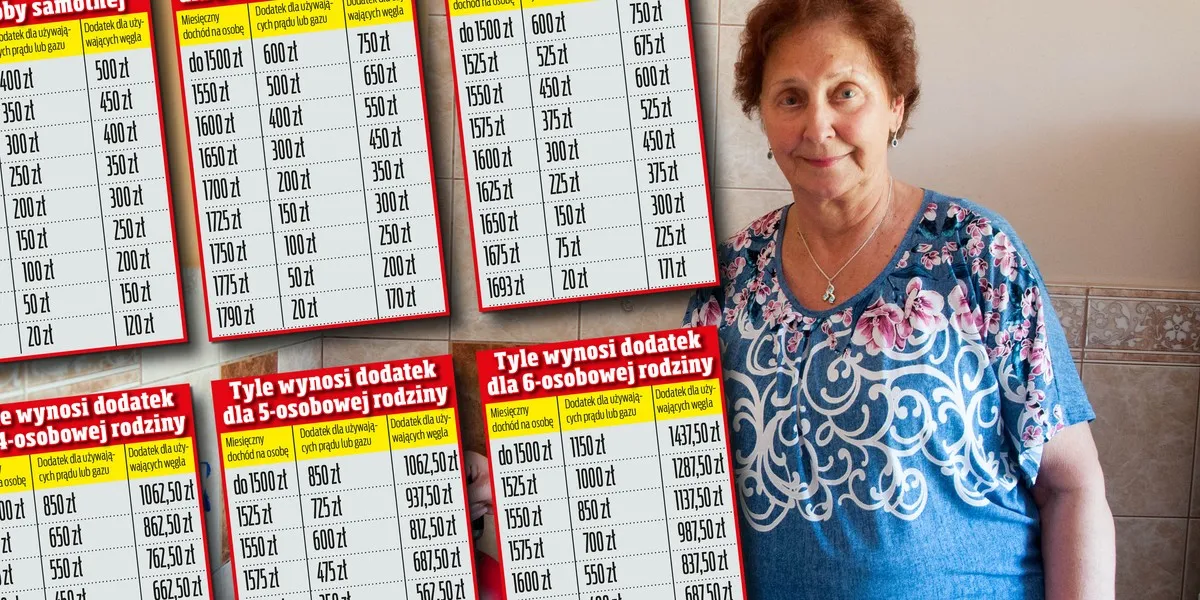 Zdjęcie Kto może otrzymać dodatek osłonowy za prąd? Sprawdź, czy przysługuje Ci pomoc!