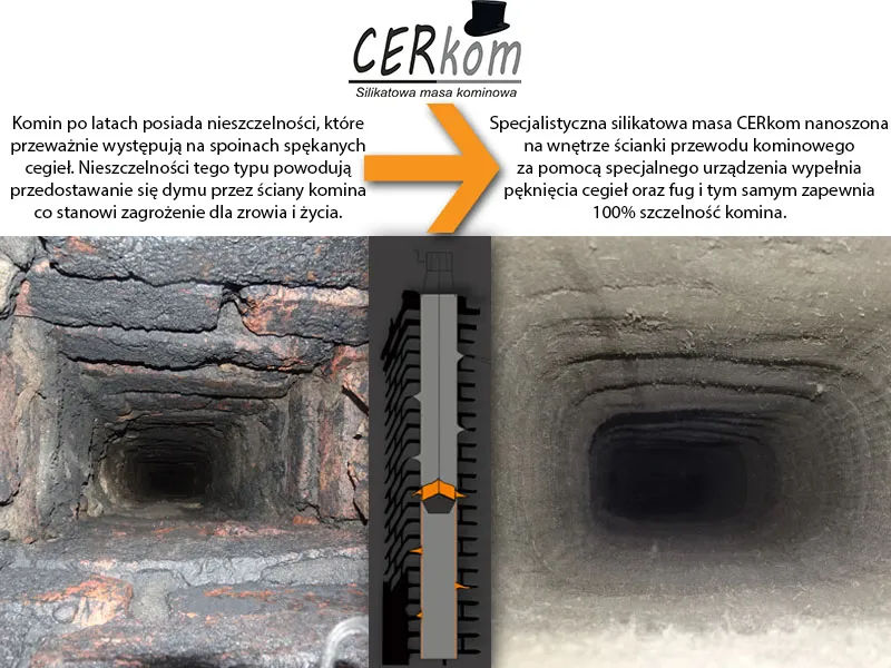 Zdjęcie Jakie rodzaje zapraw do uszczelniania komina wybrać? Kompletny poradnik