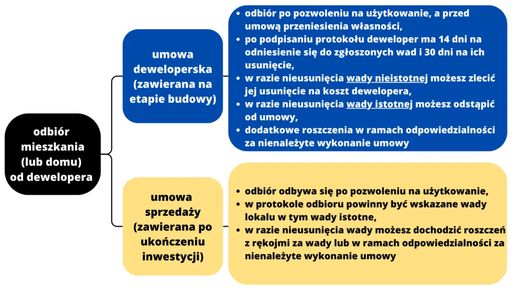 Zdjęcie Jak skutecznie przeprowadzić odbiór mieszkania od dewelopera i uniknąć usterek