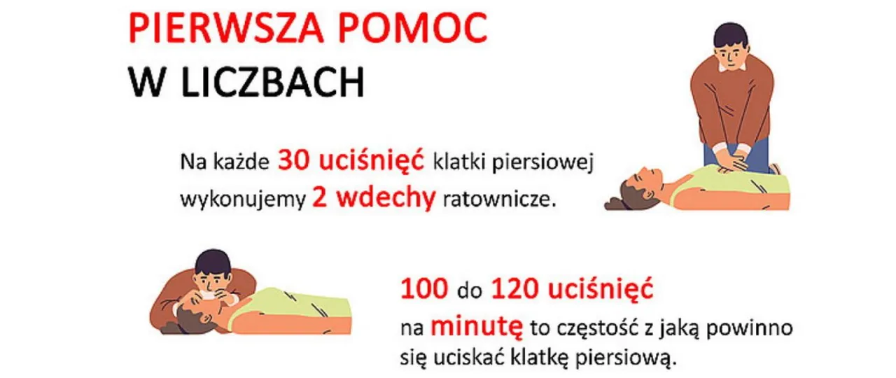Zdjęcie Pierwsza pomoc ile wdechów – kluczowe informacje o RKO dla każdego